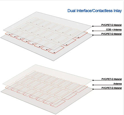 2X5 Kawat Tembaga Smart Chip Material untuk Kartu RFID Inlay Prelam PVC Card Materials