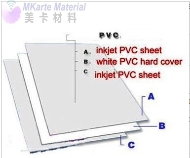 Daun PVC Inkjet tahan lama untuk laser dan proyek pencetakan inkjet untuk kartu identitas plastik