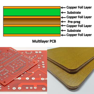 Tebal 4Mm-6.5Mm Ukuran Khusus Nano Lapisan Tahan Suhu Tinggi Bantalan Bantal CCL MKCP-CCL-G1