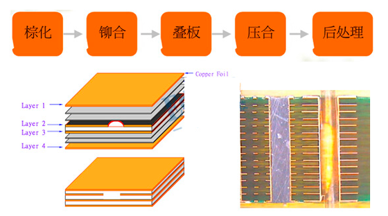 50HRC Kekerasan 1,0-2,0mm Kekerasan Massa/Pin-Lam Plat PCB PCB/CCL Printed Circuit Board Press Plate MKSP-D420