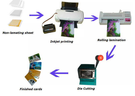 Lembar Pencetakan Inkjet Transparan Lembar Inti Pvc Putih Lembar Inkjet Transparan