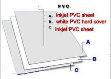 Inkjet PVC Dragon Card Non Laminasi Sheet Untuk Penggunaan Printer Inkjet