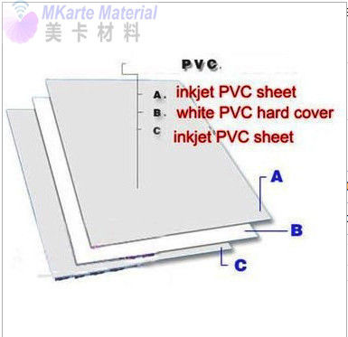 A4 Ink Drying Fast 0.76mm Non Laminasi Lembar Inkjet Dapat Dicetak