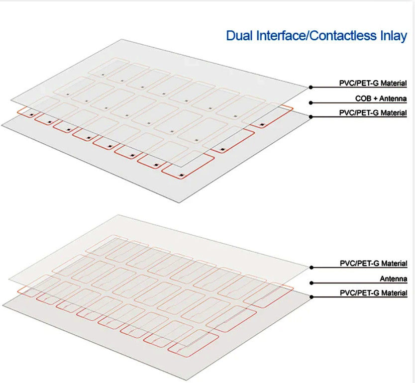 2X5 Kawat Tembaga Smart Chip Material untuk Kartu RFID Inlay Prelam PVC Card Materials
