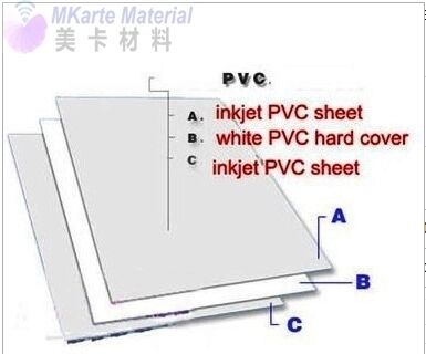 PVC dan PET Non-Lamination Sheet dengan ketahanan panas 130°C - 160°C Untuk Laser Dan Inkjet Printing Untuk Industri Kartu Plastik