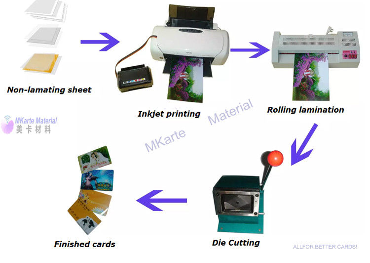 PVC Instan Non-Laminating Inkjet PVC Sheet Untuk Solusi Produksi Kartu Ekonomi